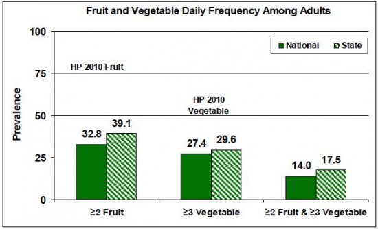 fruits-veggies-table1 fruits-veggies-table1
