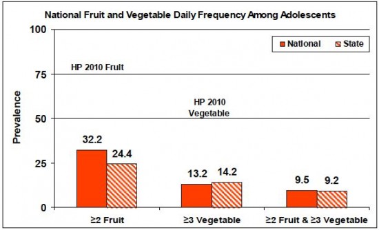 fruits-veggies-table2 fruits-veggies-table2