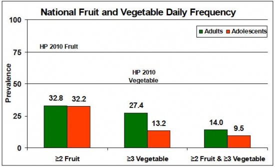 fruits-veggies-table3 fruits-veggies-table3