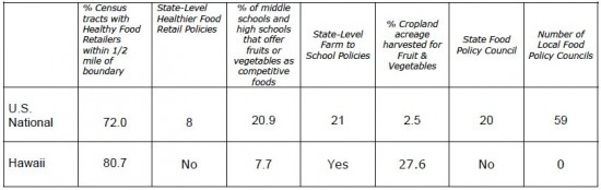 fruits-veggies-table4 fruits-veggies-table4