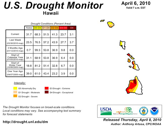 Drought040610