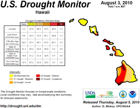 Hawaii Drought Monitor