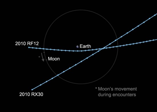 Two small asteroids in unrelated orbits will pass within the moon's distance of Earth on Tues/Wed. Both should be observable with moderate-sized amateur telescopes.