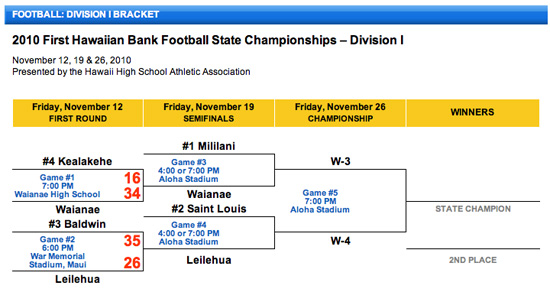 StateDivIFootball20101112