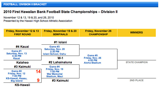 StateDivIIFootball20101112