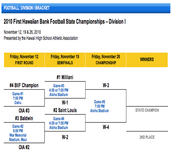 StateFootball2010DivIBracket