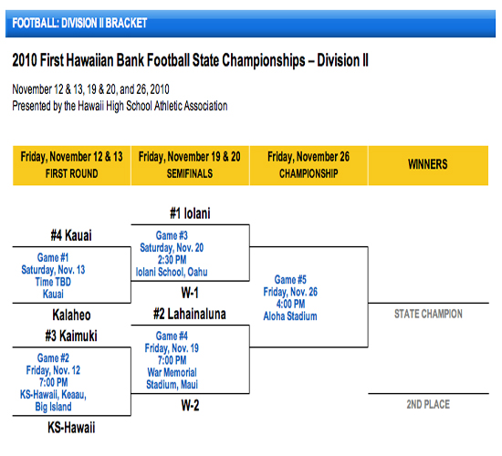 StateFootball2010DivIIBracket