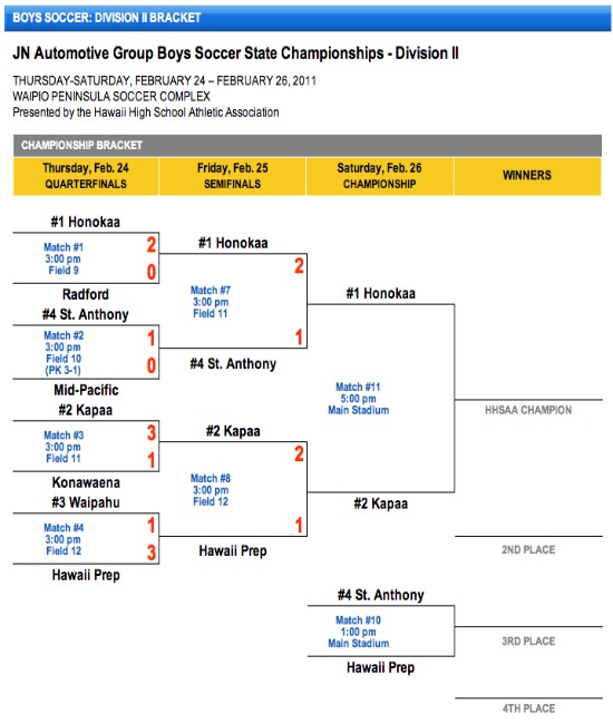 BoysDivIISoccer20110225