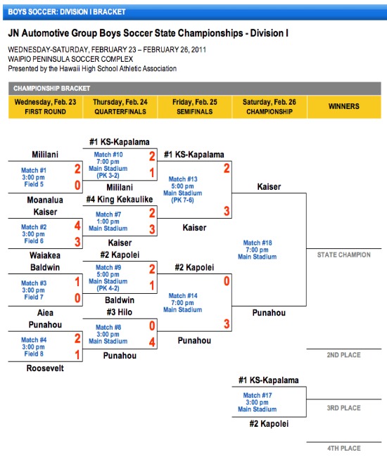 BoysDivISoccer20110225