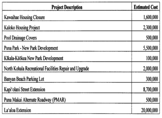 Bond2011Projects1