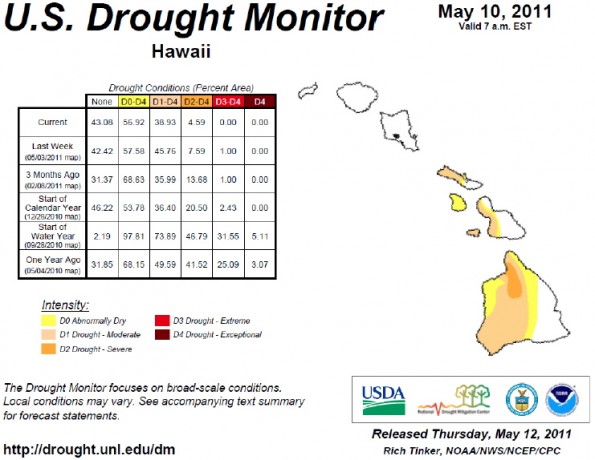 20110510_drought-monitor