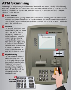 ATM-Skimming-lg click on image to enlarge