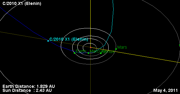 Comet-Elenin Trajectory of comet Elenin. Image credit: NASA/JPL-Caltech