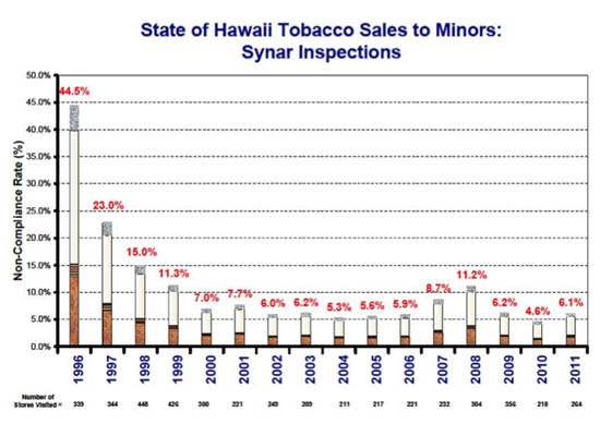 TobaccoSalesMinors2011