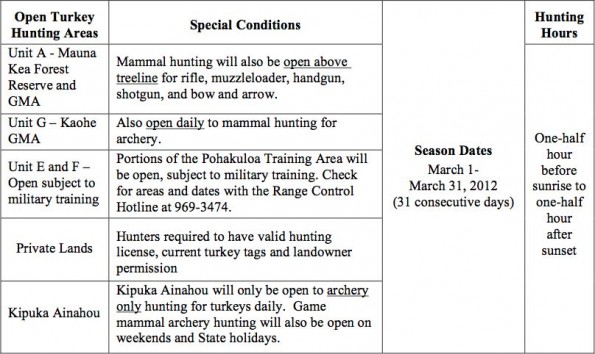 2012-spring-turkey-hunting-table click on table to enlarge