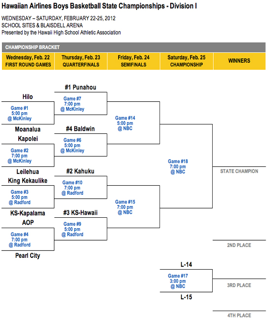 BoysBasketball2012Div1