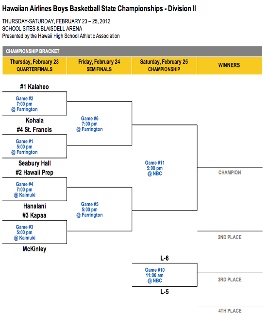 BoysBasketball2012Div2