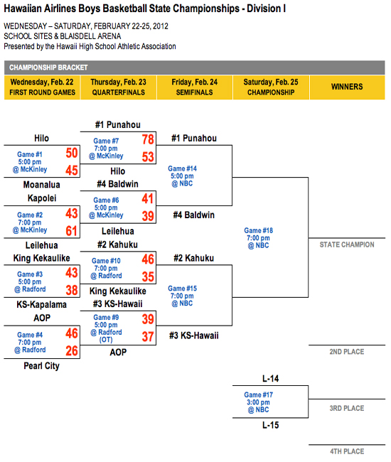 BoysDiv1Basket20120223
