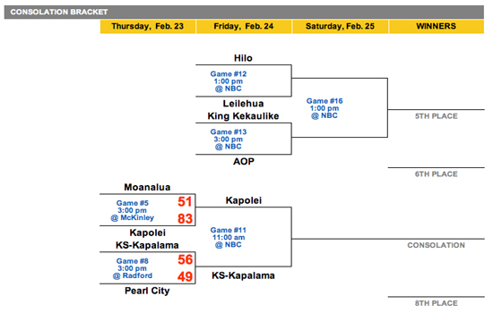 BoysDiv1ConsBasket20120223