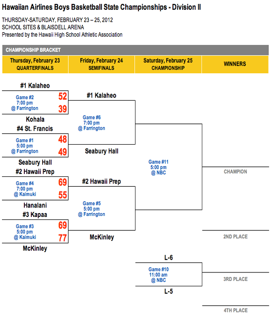 BoysDiv2Basket20120223