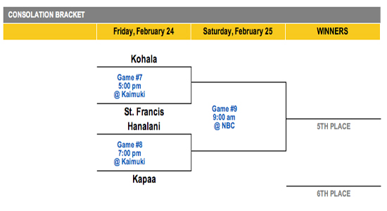 BoysDiv2ConsBasket20120223