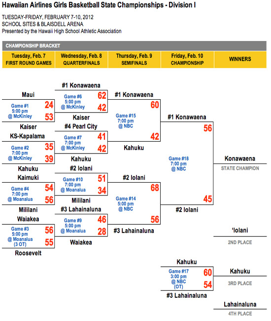 GirlsDiv1Final2012
