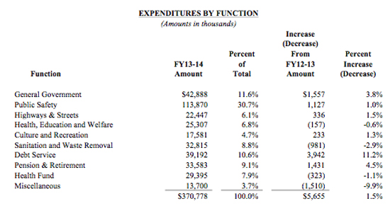 CountyExpenditures2013