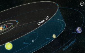 485016main_orbit_comparison_full_1600-1200 The planetary orbits of the Gliese 581 system compared to those of our own solar system. Image Credit: National Science Foundation.