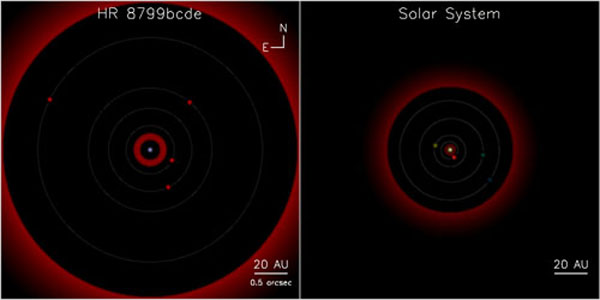 HR8799SolarSystem