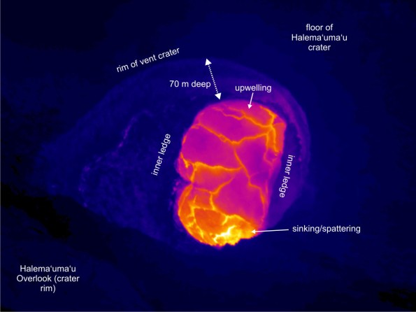 20120426_thermal-halemaumau-labeled This nearly-vertical thermal image, taken from a helicopter, shows the lava lake in Halemaumau. The lava level has been variable over time, and today it was near the level of the deep inner ledge, which is approximately 70 meters (230 feet) below the floor of Halemaumau crater. The lava lake, mostly covered by large crustal plates, has a steady motion in which lava rises in the northwestern portion of the lake and flows to the southeastern margin, where it sinks (often accompanied by spattering). Photo courtesy of USGS/HVO