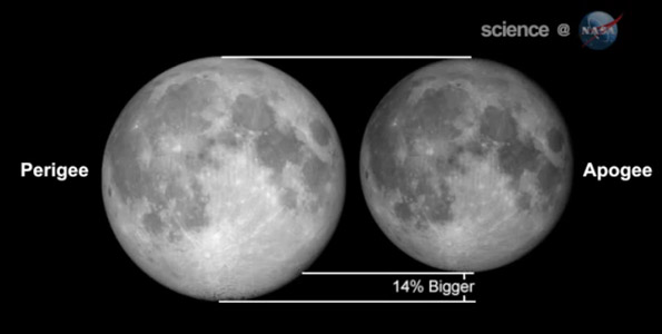 SuperMoon2012_t