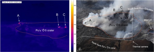 Views into Puʻu ʻŌʻō's current crater are often hampered by fume. To overcome this, HVO uses thermal cameras that detect heat and are better able to 'see' through the fume. This image mosaic compares the Puʻu ʻŌʻō thermal webcamera's view with an oblique aerial photograph to show what the thermal camera is looking at. The thermal webcamera is looking approximately toward the east and commonly shows several hot spots, which are outgassing vents. Three such hot vents were in view of the thermal camera on July 19, the date that the thermal camera captured the image on the left. The arrowed letters show how those vents match up between the thermal image and the aerial photograph. The thermal camera does not have a view of a pit which formed west of the current crater in late March and which contains a small lava pond.
