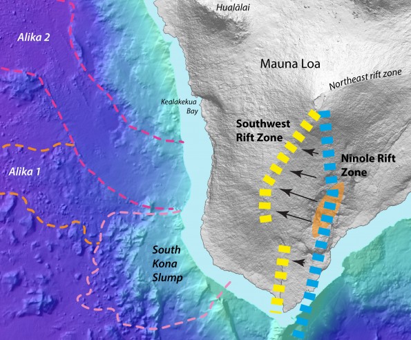 The origin of the Ninole Hills (location shown with orange oval) on the southeastern flank of Mauna Loa is believed to be a failed volcanic rift. The suggested location of this rift is shown with a blue dashed line. Black arrows show one possibility for the westward migration of the Ninole Hills rift to the location of Mauna Loa's current Southwest Rift Zone (yellow dashed line). The South Kona Slump and Alika-1 and Alika-2 landslides are shown off the west coast of the island. USGS graphic.