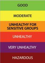 Click on image for a full description of air quality levels.