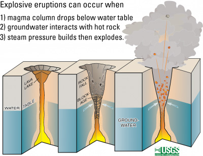 Hawaii volcano has oozed hot lava for decades — Science Says