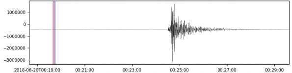 Seismic waveform of quake at 2:24 p.m. HST Tuesday, June 19, 2018.
