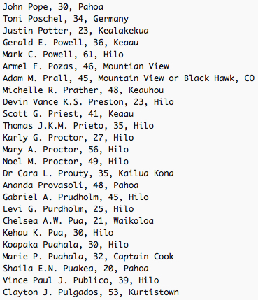 John Pope, 30, Pahoa Toni Poschel, 34, Germany Justin Potter, 23, Kealakekua Gerald E. Powell, 36, Keaau Mark C. Powell, 61, Hilo Armel F. Pozas, 46, Mountian View Adam M. Prall, 45, Mountain View or Black Hawk, CO Michelle R. Prather, 48, Keauhou Devin Vance K.S. Preston, 23, Hilo Scott G. Priest, 41, Keaau Thomas J.K.M. Prieto, 35, Hilo Karly G. Proctor, 27, Hilo Mary A. Proctor, 56, Hilo Noel M. Proctor, 49, Hilo Dr Cara L. Prouty, 35, Kailua Kona Ananda Provasoli, 48, Pahoa Gabriel A. Prudholm, 45, Hilo Levi G. Purdholm, 25, Hilo Chelsea A.W. Pua, 21, Waikoloa Kehau K. Pua, 30, Hilo Koapaka Puahala, 30, Hilo Marie P. Puahala, 32, Captain Cook Shaila E.N. Puakea, 20, Pahoa Vince Paul J. Publico, 39, Hilo Clayton J. Pulgados, 53, Kurtistown